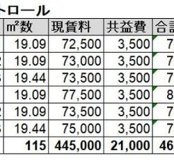 レントロール