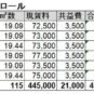 レントロール