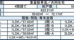 建物参考概要